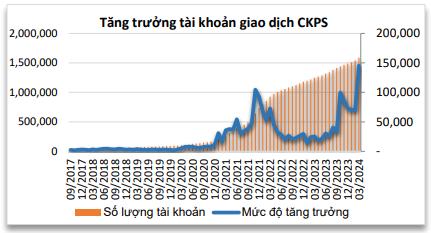 Làm chủ thị trường chứng khoán phái sinh và kiếm tiền thật với cuộc thi trực tuyến của DNSE- Ảnh 1.