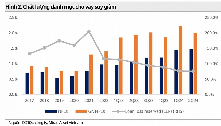 Khuyến nghị nóng từ Mirae Asset: ACB có là lựa chọn an toàn giữa biến động thị trường?