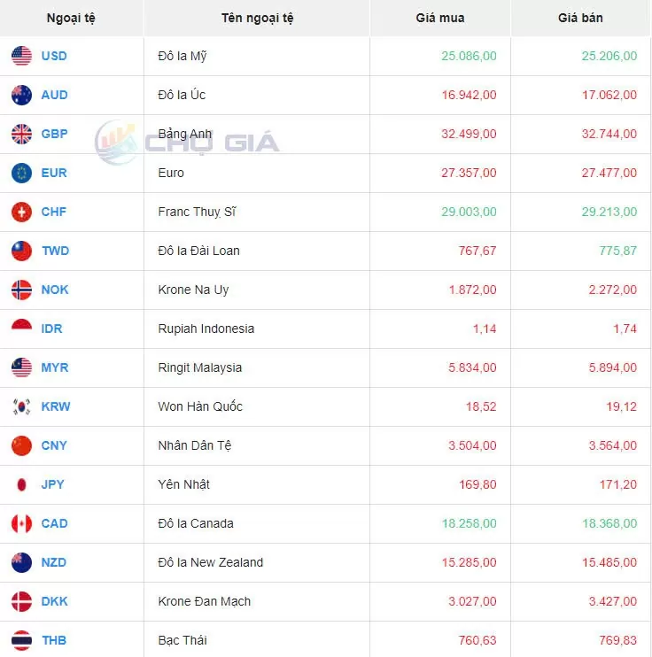 Tỷ giá USD hôm nay 4/10/2024: