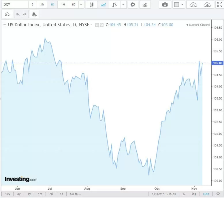 Tỷ giá USD hôm nay 11/11/2024: