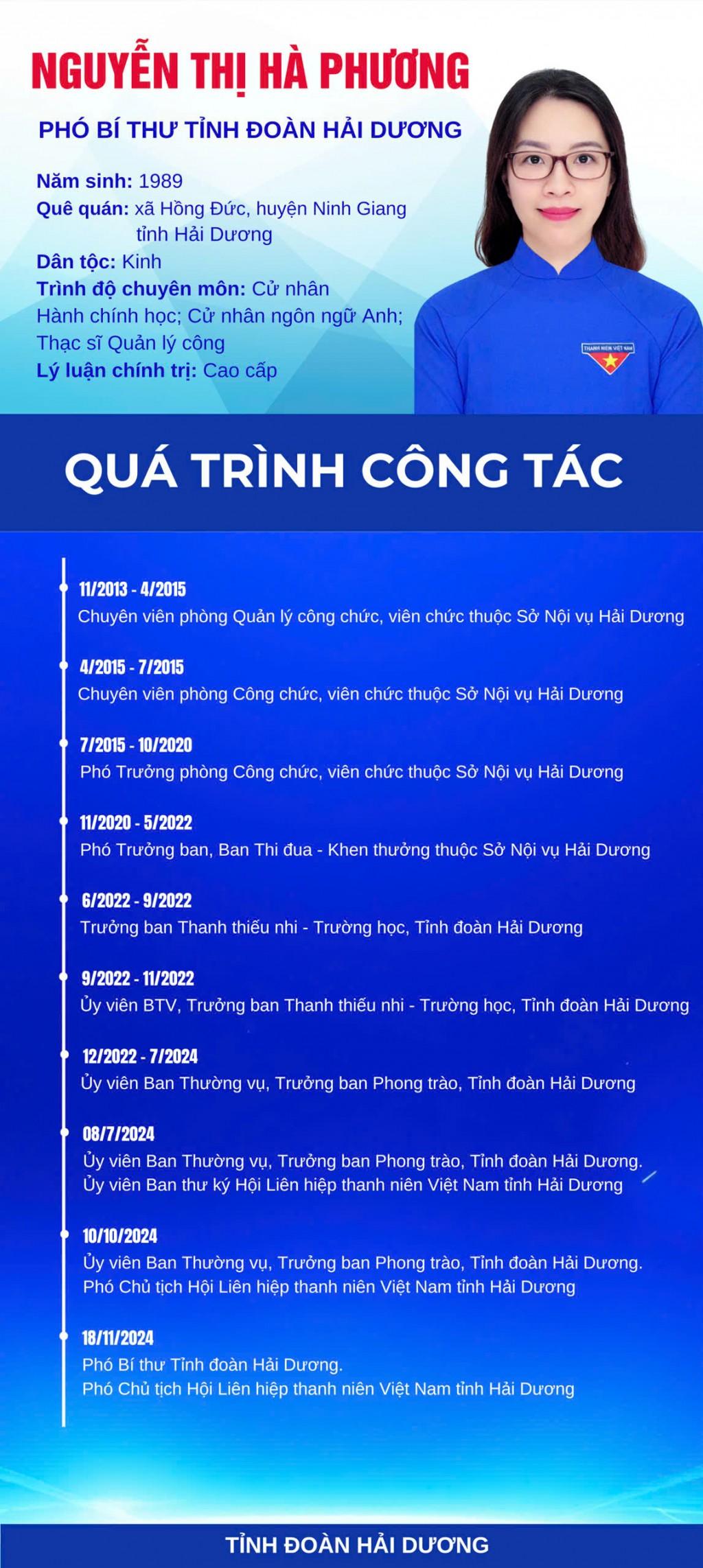 Tỉnh đoàn Hải Dương có tân lãnh đạo