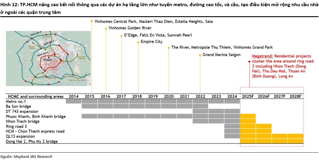 Maybank dự đoán 2025 là thời điểm vàng của bất động sản Việt Nam