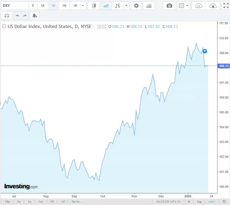 Tỷ giá USD hôm nay 24/01/2025: