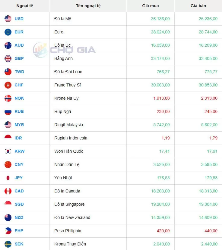 Tỷ giá USD hôm nay 10/04/2025: