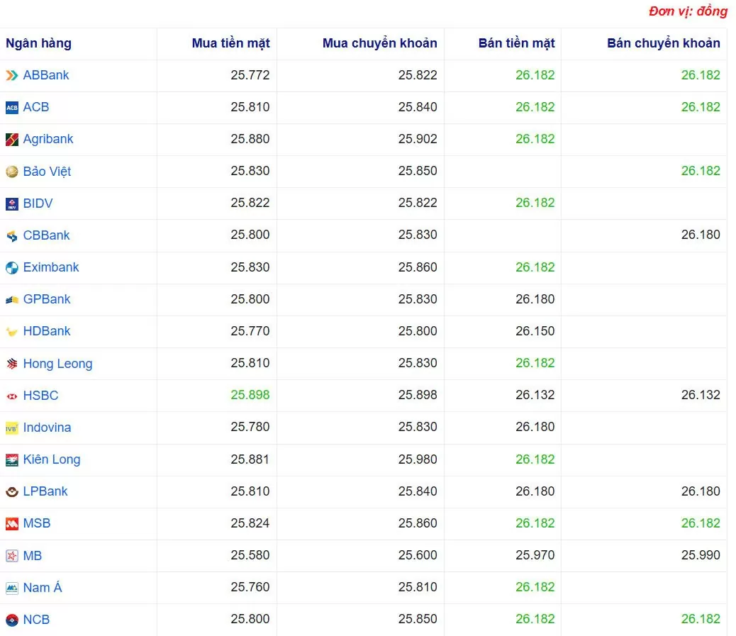 Tỷ giá USD hôm nay 10/04/2025: