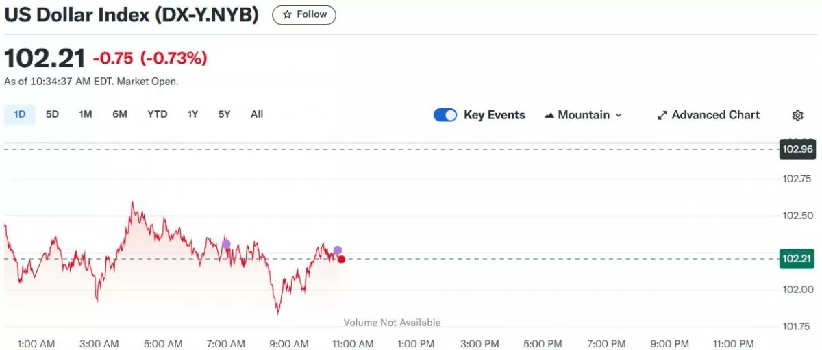 Tỷ giá USD hôm nay 10/04/2025:
