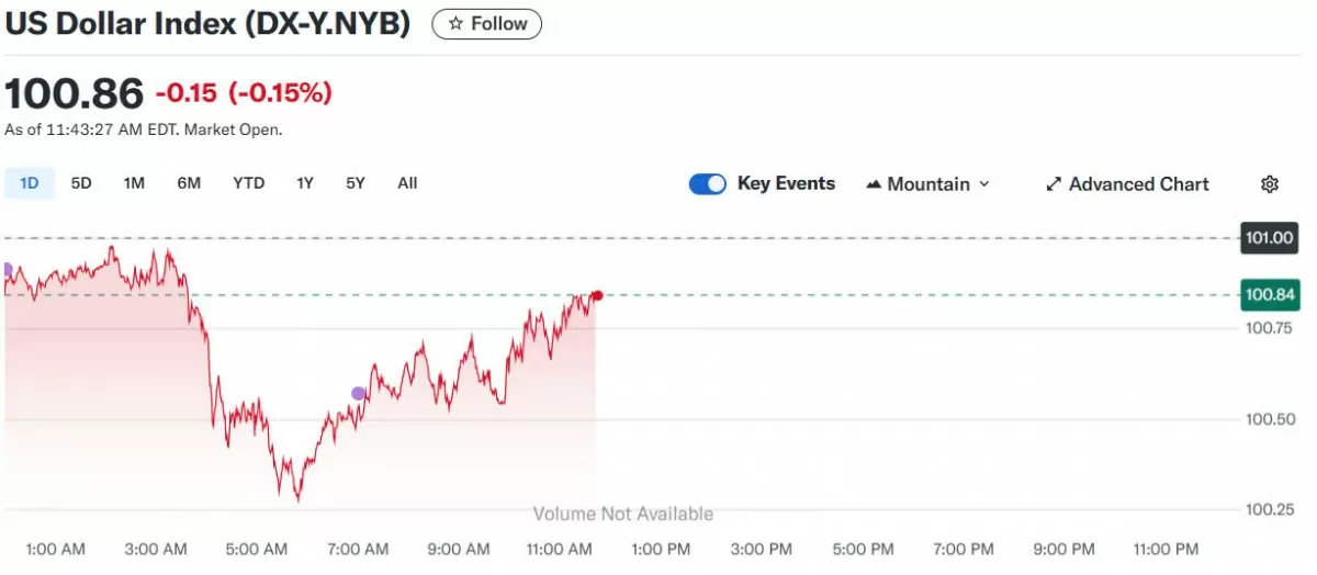 Tỷ giá USD hôm nay 15/05/2025: