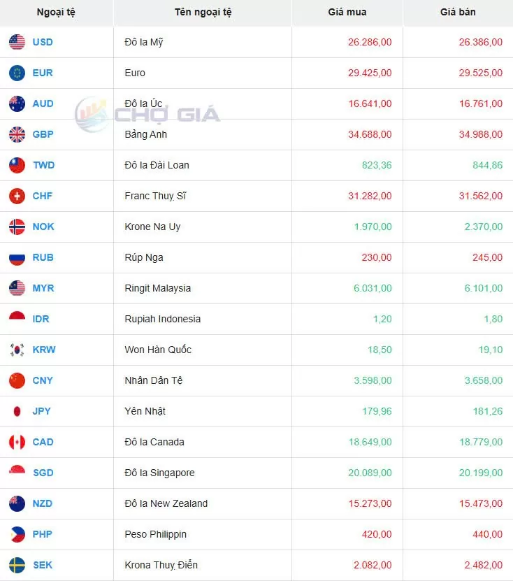Tỷ giá USD hôm nay 23/05/2025: Tỷ giá USD hôm nay 23/05/2025: