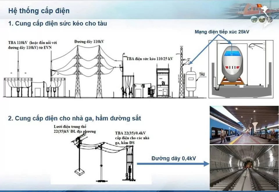 Bàn phương án cung cấp điện dự án tuyến đường sắt Lào Cai - Hà Nội - Hải Phòng