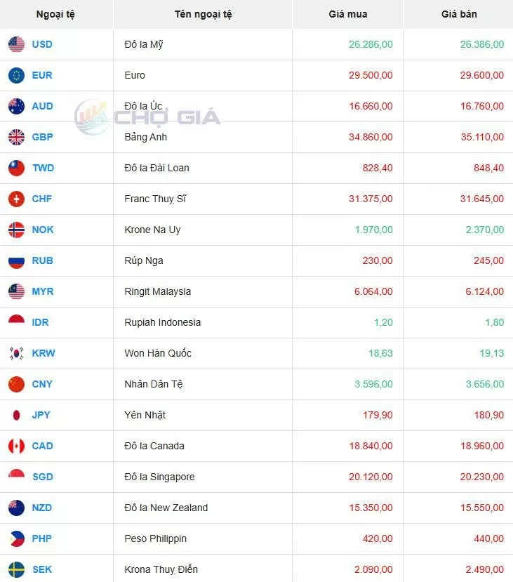 Tỷ giá USD hôm nay 02/06/2025: