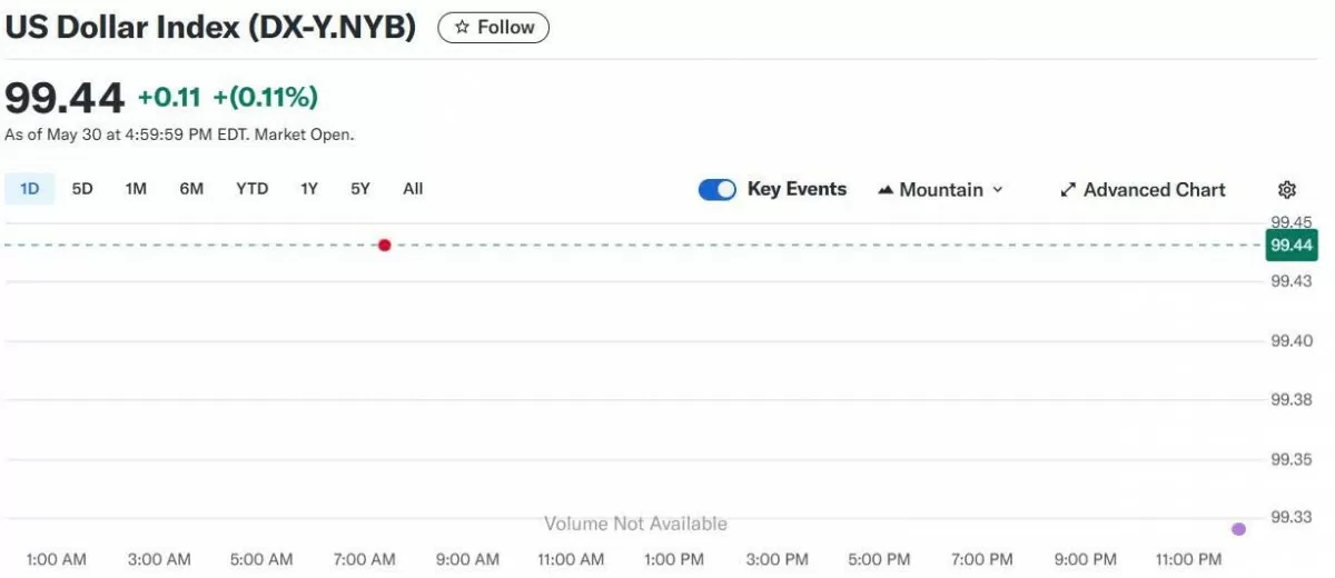 Tỷ giá USD hôm nay 02/06/2025: