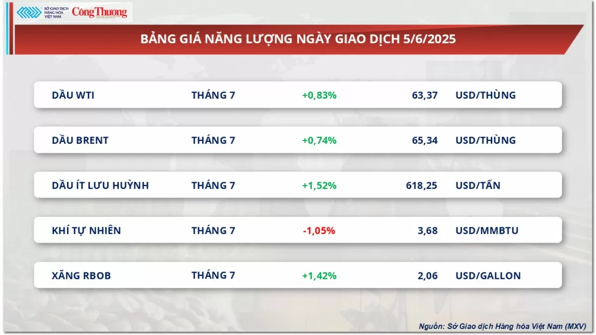 Giá bạc bật tăng 3,34% lên mức 35,81 USD/ounce Giá bạc bật tăng 3,34% lên mức 35,81 USD/ounce