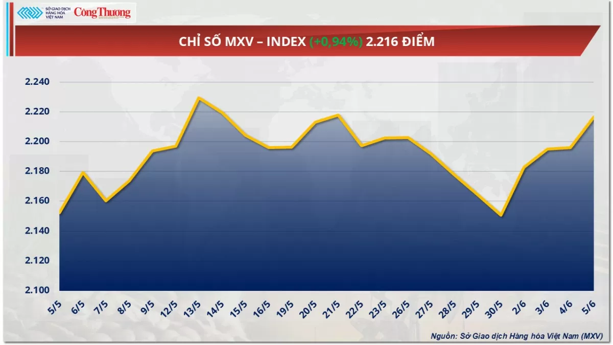 Giá bạc bật tăng 3,34% lên mức 35,81 USD/ounce Giá bạc bật tăng 3,34% lên mức 35,81 USD/ounce