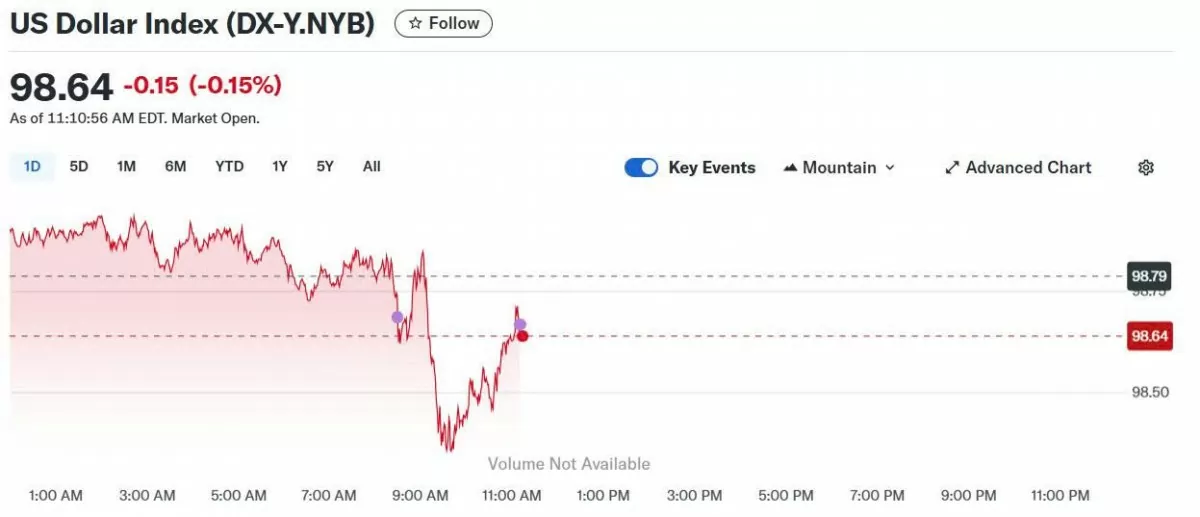 Tỷ giá USD hôm nay 06/06/2025: Tỷ giá USD hôm nay 06/06/2025: