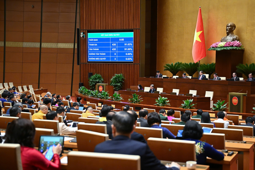 Sáng 27/6/2025, Quốc hội Biểu quyết thông qua Luật Khoa học, công nghệ và đổi mới sáng tạo. Ảnh: VPQH