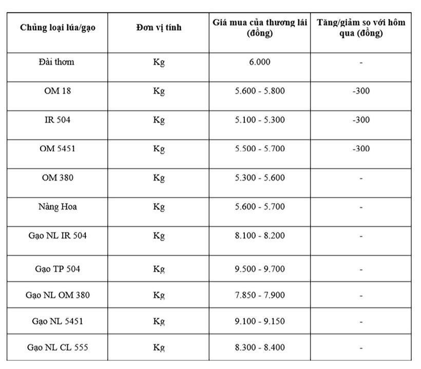 Bảng giá mang tính tham khảo.