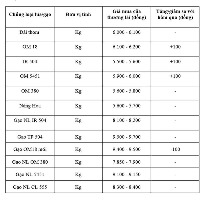 Bảng giá mang tính tham khảo.