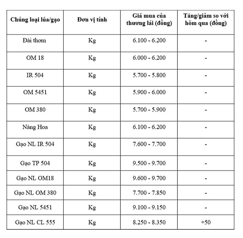 Bảng giá mang tính tham khảo.