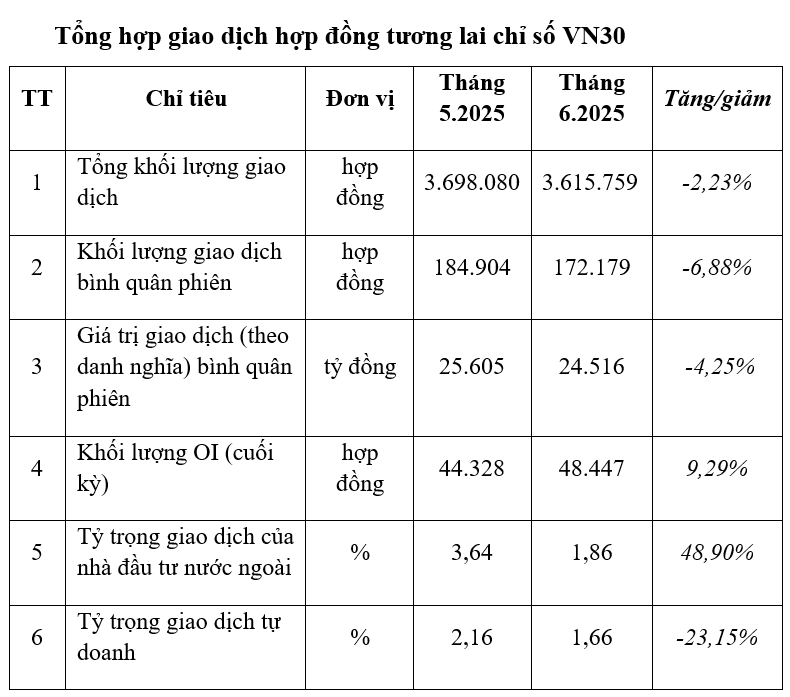 &nbsp; &nbsp; &nbsp; &nbsp; &nbsp; &nbsp; &nbsp; &nbsp; &nbsp; &nbsp; &nbsp; &nbsp; &nbsp; &nbsp; &nbsp; &nbsp; &nbsp; &nbsp; &nbsp; &nbsp; &nbsp; &nbsp; &nbsp; &nbsp; &nbsp; &nbsp; &nbsp; &nbsp; &nbsp; &nbsp; &nbsp; &nbsp; &nbsp; &nbsp; &nbsp; &nbsp; &nbsp; &nbsp; &nbsp; &nbsp; &nbsp; &nbsp; &nbsp; &nbsp; &nbsp; &nbsp; &nbsp; &nbsp; &nbsp; &nbsp; &nbsp; &nbsp; &nbsp; Nguồn: HNX