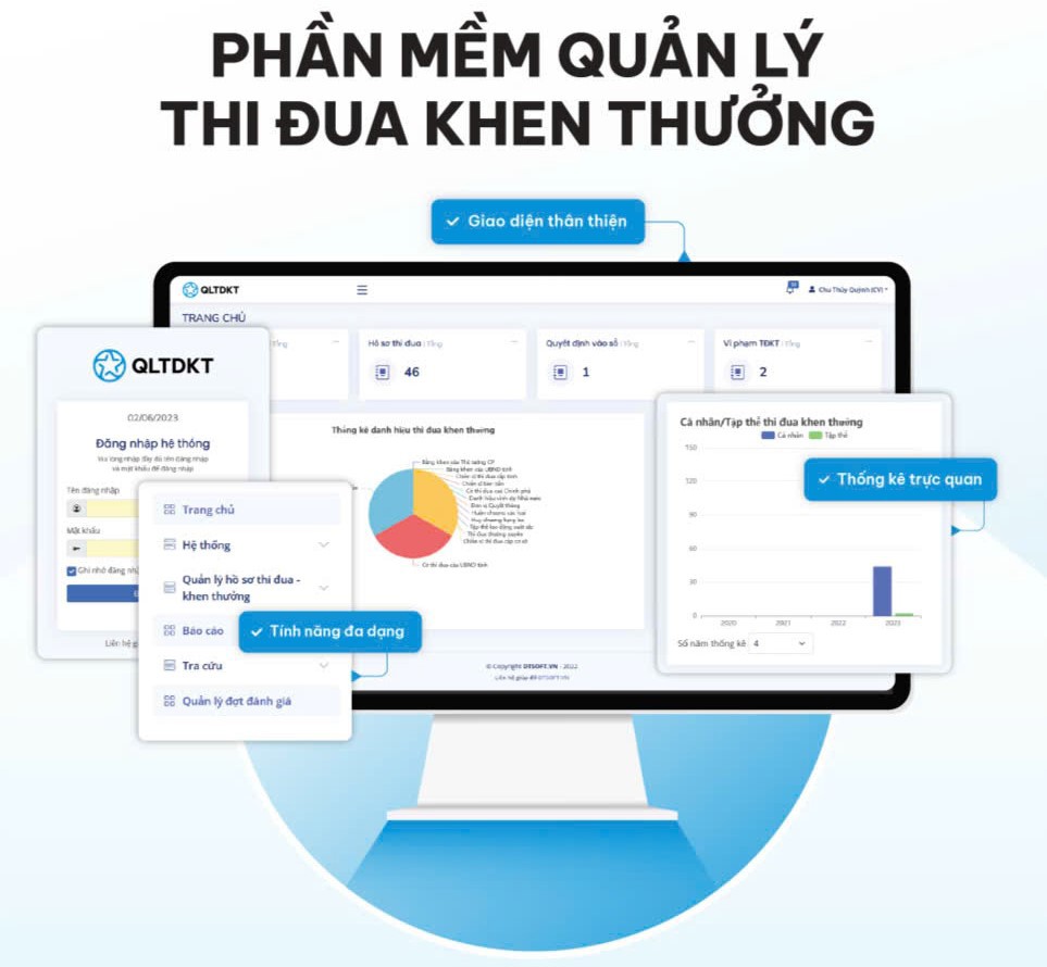 Phần mềm quản lý thi đua khen thưởng giúp cho đội ngũ cán bộ làm công tác thi đua, khen thưởng thực hiện rà soát, thẩm định hồ sơ khen thưởng thuận lợi hơn, đảm bảo tính khoa học, chính xác...
