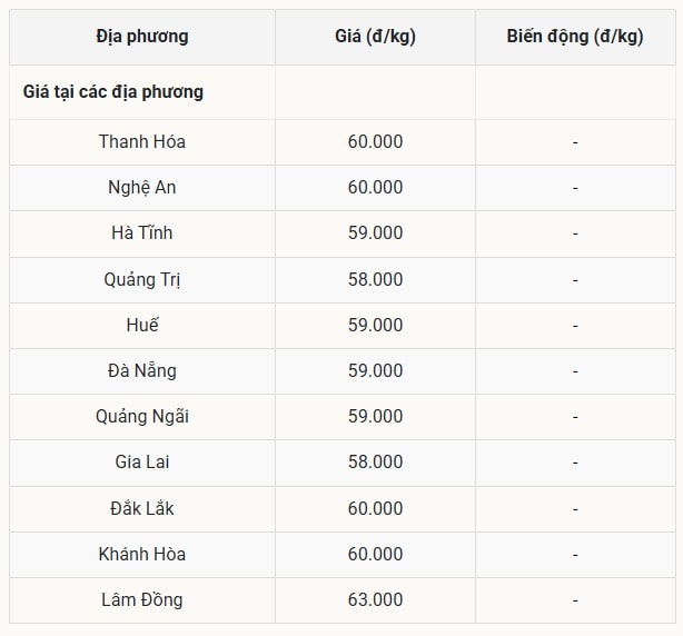 Giá heo hơi hôm nay 30 7 tại miền Trung - Tây Nguyên