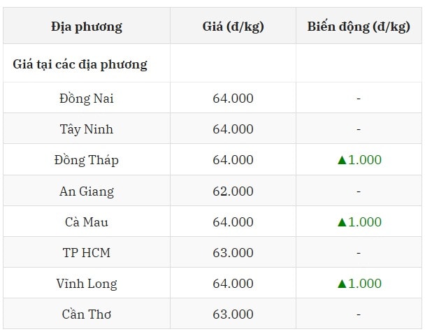 Miền Nam thức giấc và cuộc bứt phá ngoạn mục
