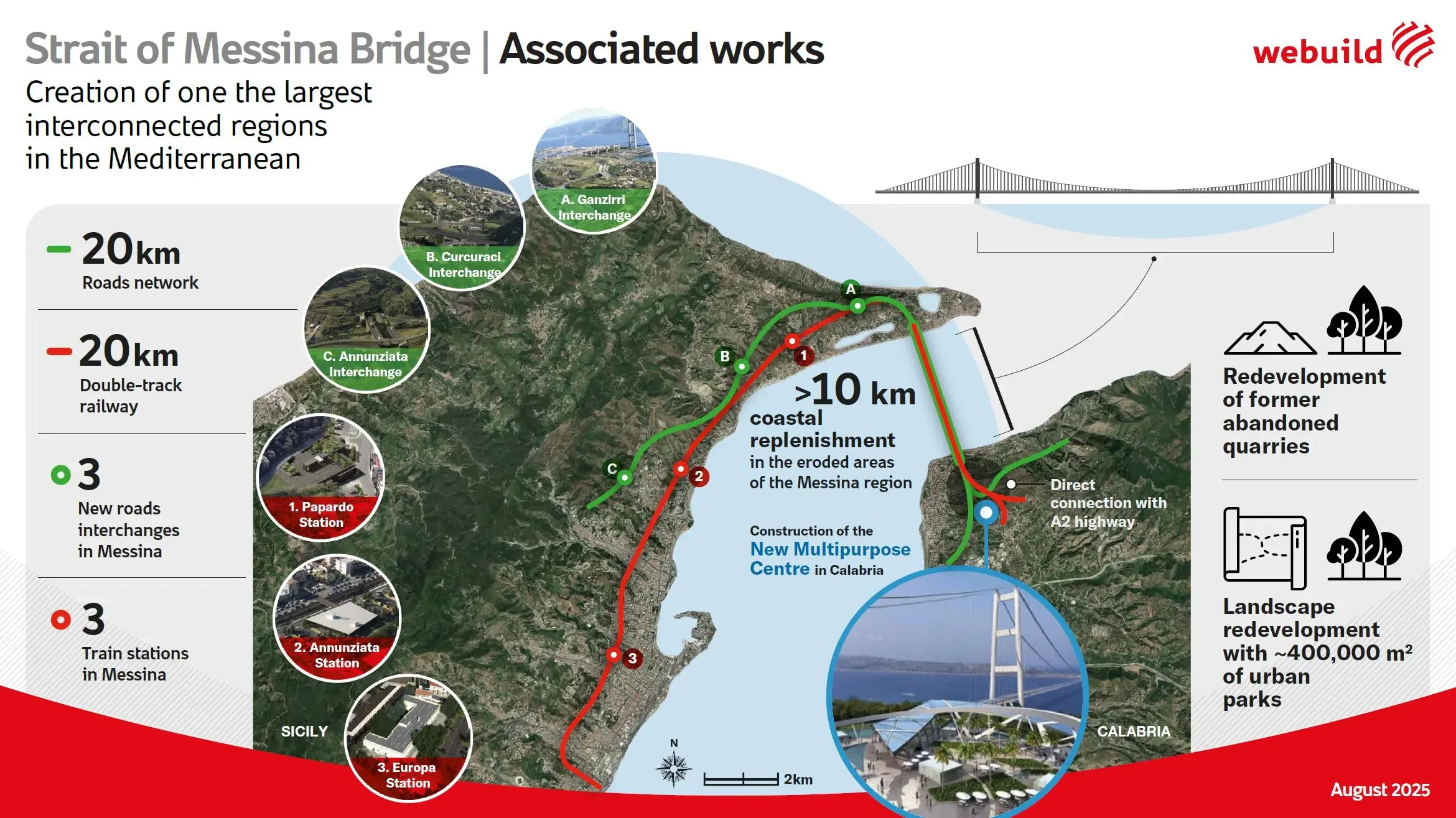 Cầu Eo biển Messina nối liền đất liền Ý với đảo Sicily. Ảnh: webuildgroup.