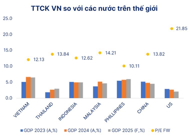 Nguồn: SHS Research
