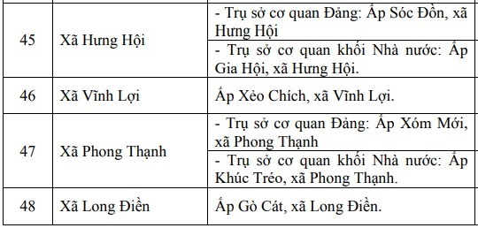 Chi tiết địa chỉ và trụ sở làm việc của 64 xã, phường tỉnh Cà Mau - 8
