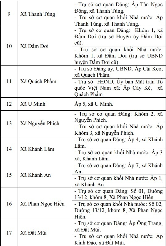 Chi tiết địa chỉ và trụ sở làm việc của 64 xã, phường tỉnh Cà Mau - 3