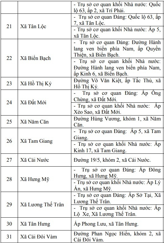 Chi tiết địa chỉ và trụ sở làm việc của 64 xã, phường tỉnh Cà Mau - 5