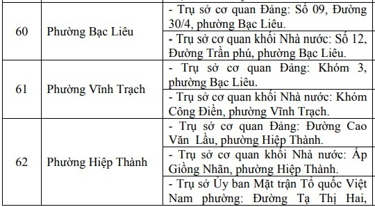 Chi tiết địa chỉ và trụ sở làm việc của 64 xã, phường tỉnh Cà Mau - 10