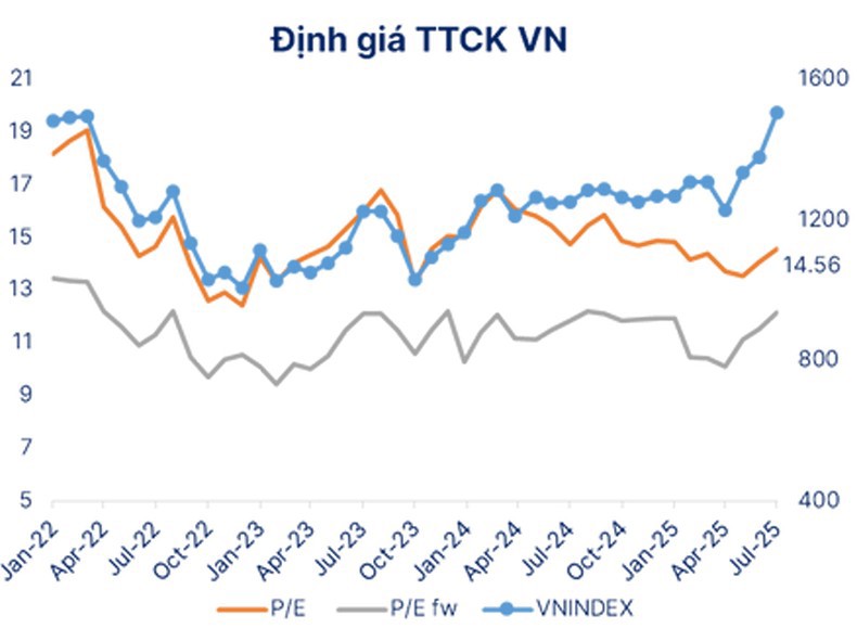 Nguồn: SHS Research