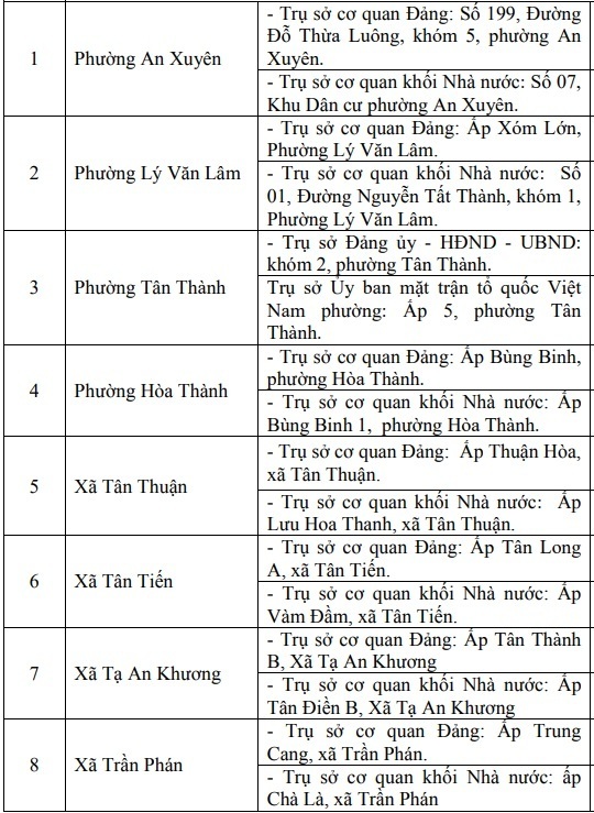 Chi tiết địa chỉ và trụ sở làm việc của 64 xã, phường tỉnh Cà Mau - 2