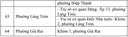 Chi tiết địa chỉ và trụ sở làm việc của 64 xã, phường tỉnh Cà Mau - 11