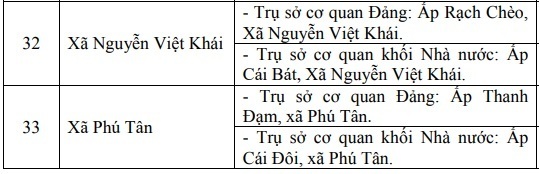 Chi tiết địa chỉ và trụ sở làm việc của 64 xã, phường tỉnh Cà Mau - 6