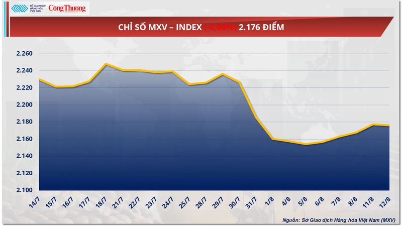 Chỉ số MXV-Index