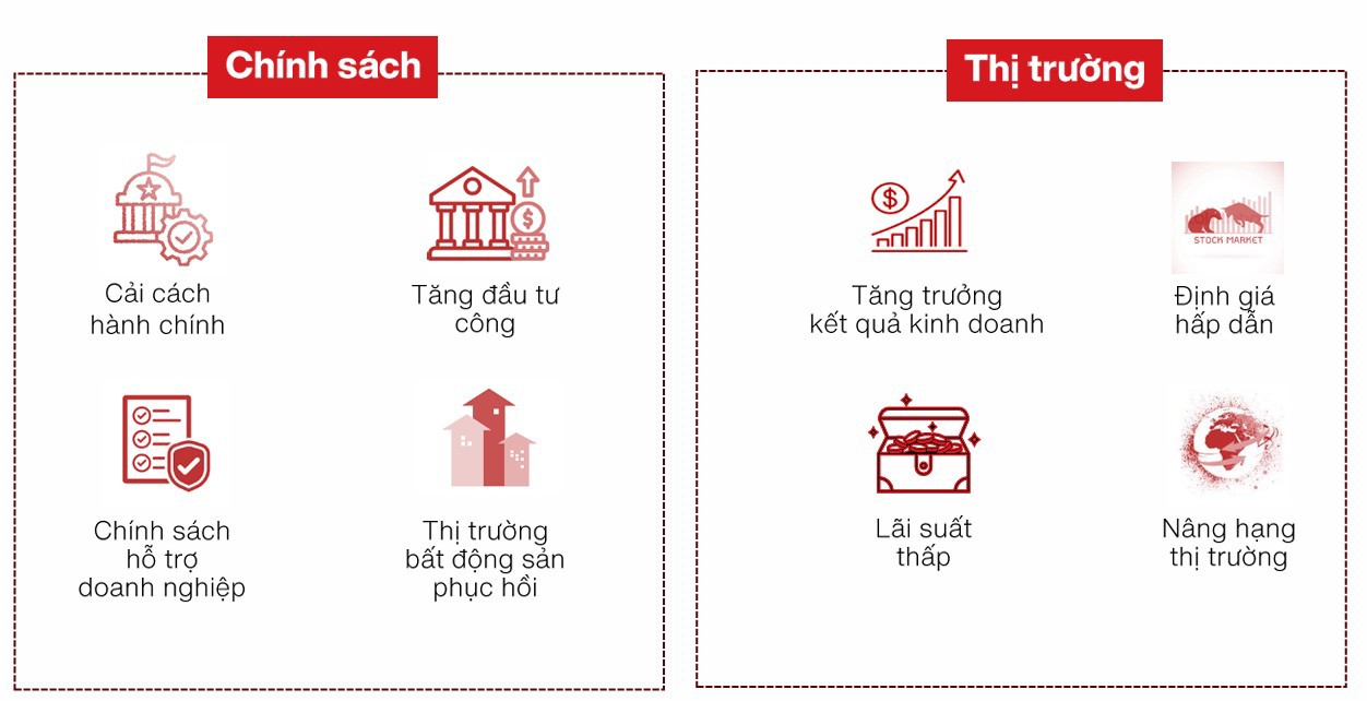 Động lực cho thị trướng chứng khoán - Nguồn: VinaCapital