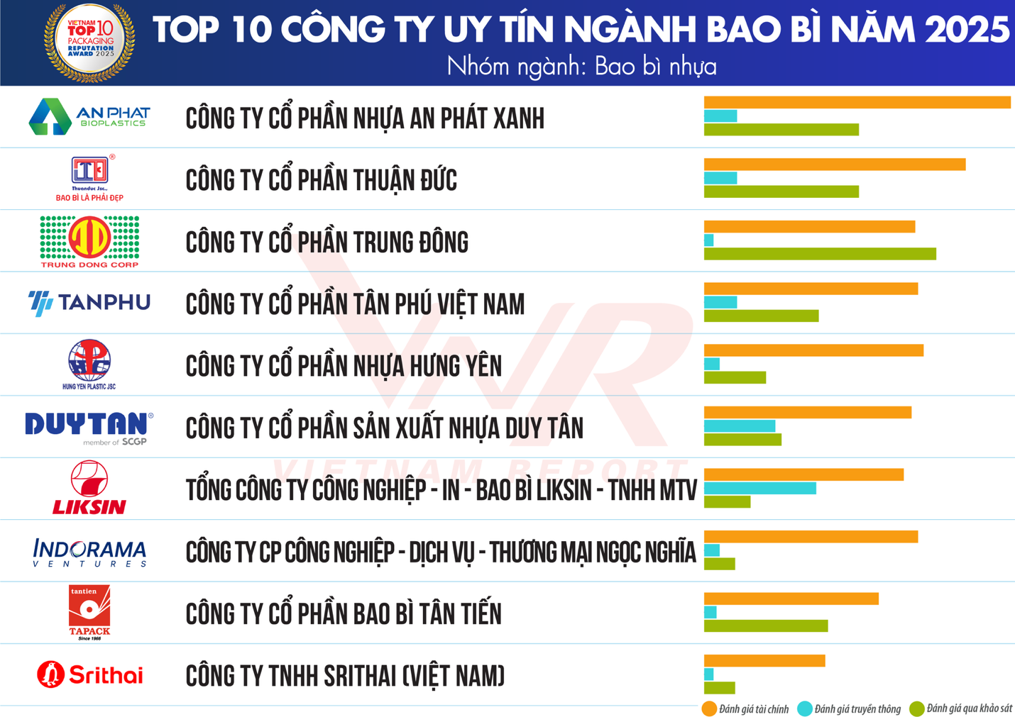 Top 10 Công ty uy tín ngành Bao bì năm 2025 – Nhóm Bao bì Nhựa.