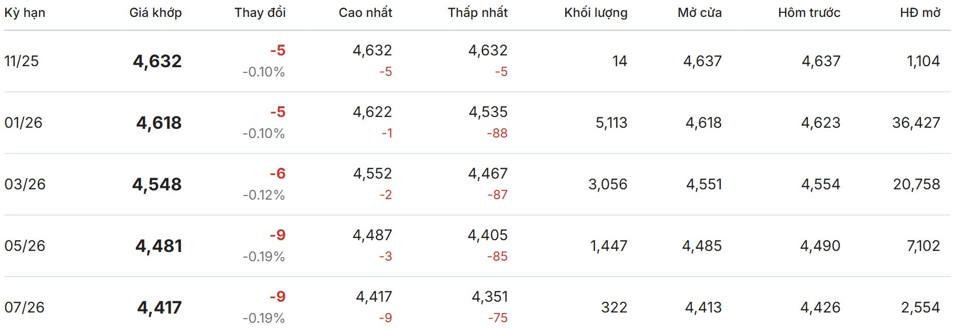 Thị trường thế giới hôm nay tại sàn London