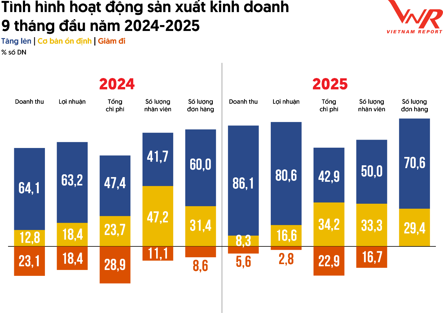 Loạt "ông lớn" tiếp tục trụ hạng Top 500 Doanh nghiệp lớn nhất Việt Nam năm 2025 - Ảnh 1