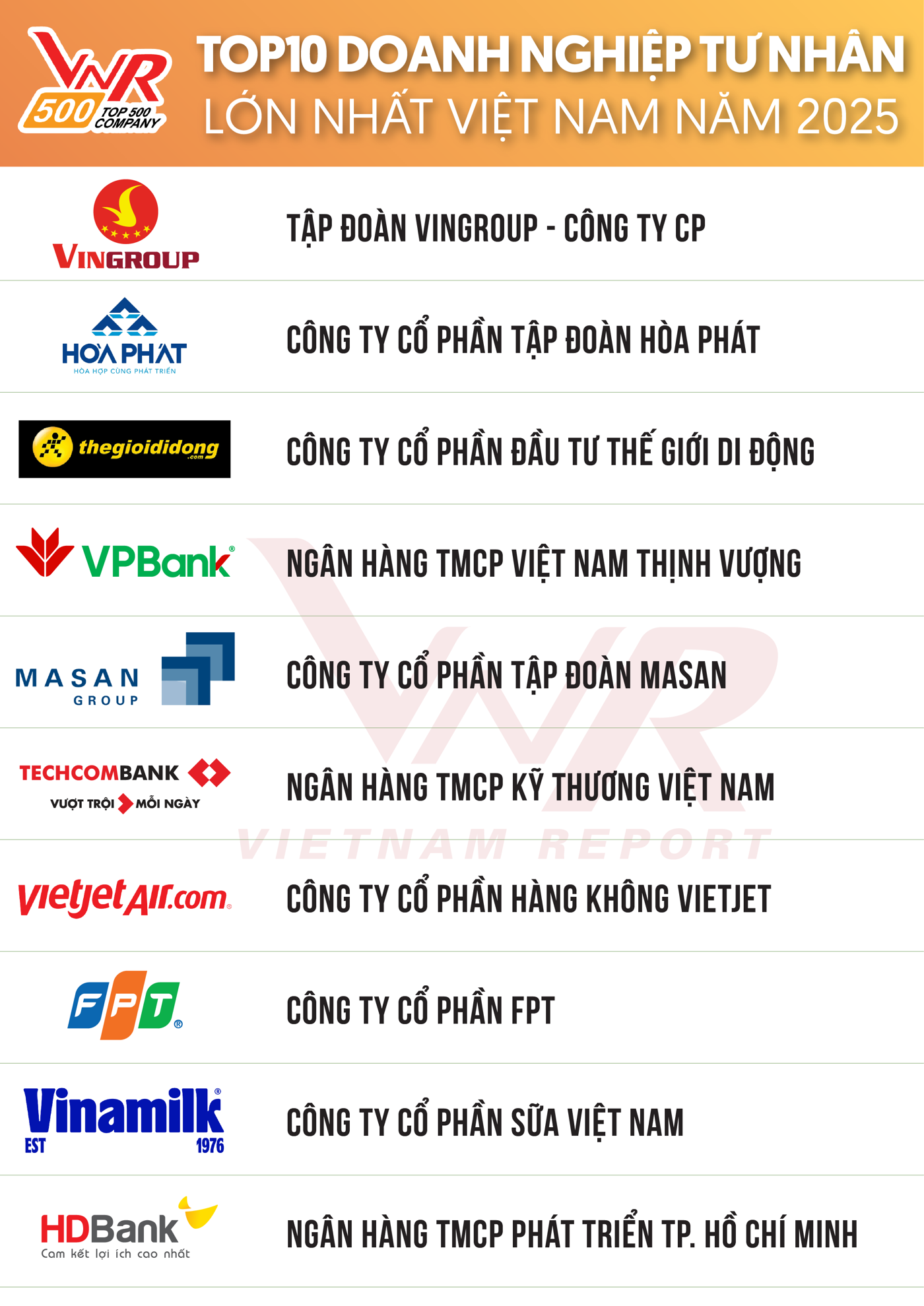 Nguồn: Vietnam Report 