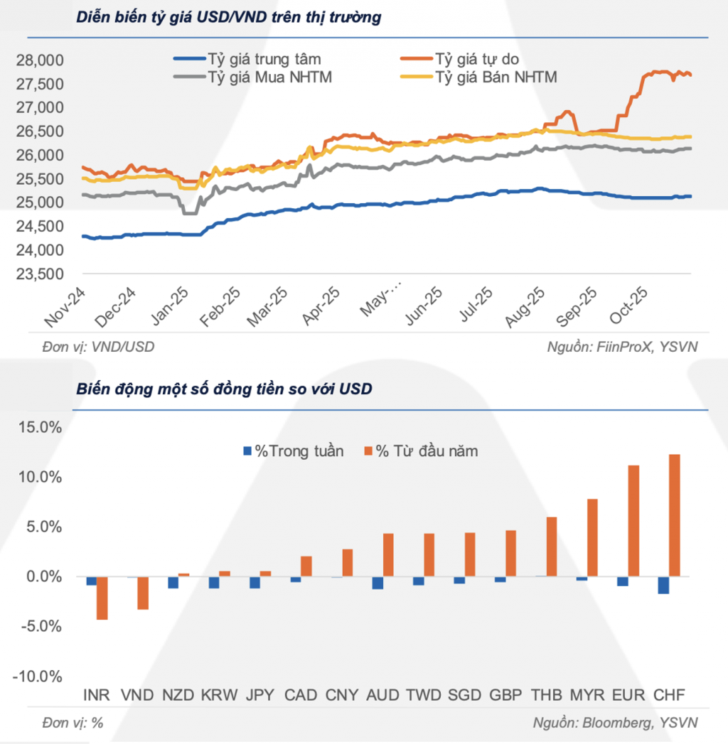 Nguồn: Công ty Chứng khoán Yuanta