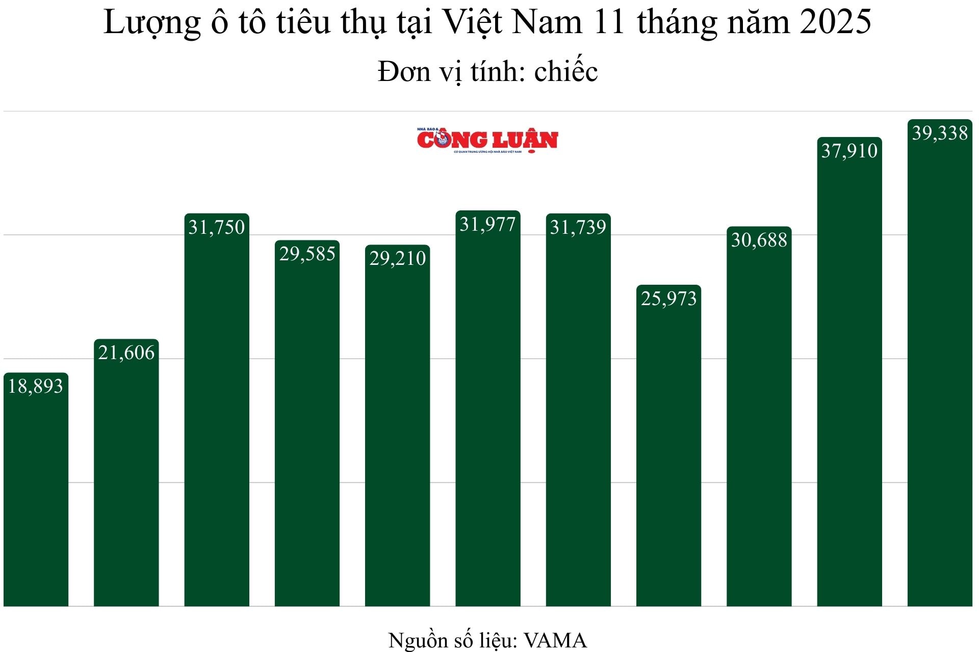 luong-o-to-tieu-thu-tai-viet-nam-11-thang-nam-2025.jpg