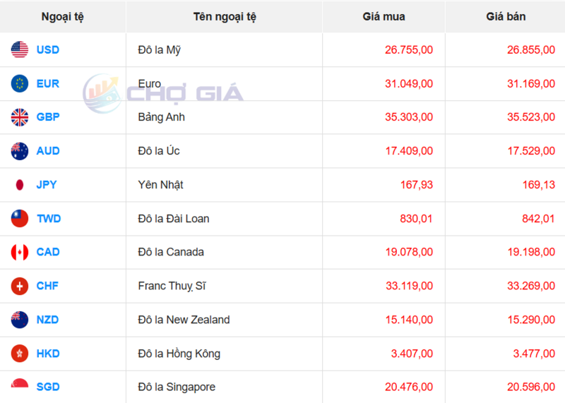 Thị trường USD “chợ đen” ngày 23/12/2025. Nguồn: Chogia.vn
