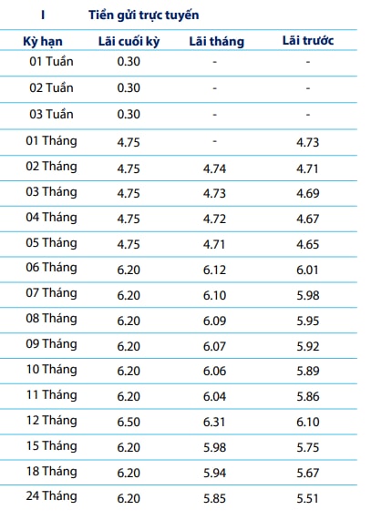 A screenshot of a table AI-generated content may be incorrect.