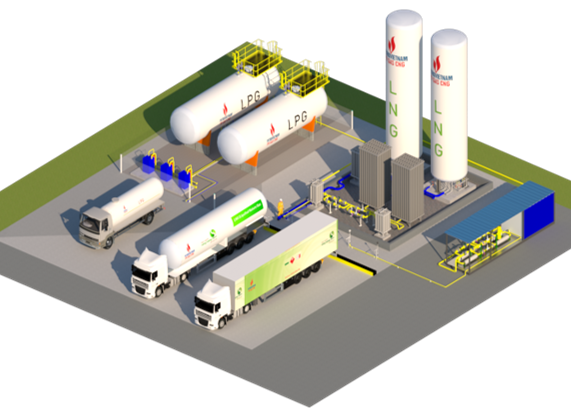 Mô hình mô phỏng trạm tích hợp 3 trong 1 gồm CNG – LNG – LPG của  PV GAS CNG Việt Nam