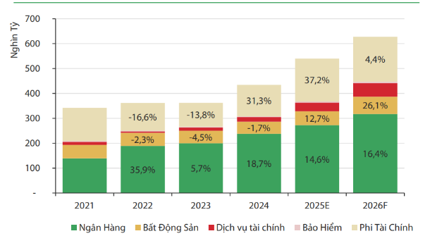 Từ sóng thị trường sang quản trị danh mục – bài toán đầu tư năm 2026 Từ sóng thị trường sang quản trị danh mục – bài toán đầu tư năm 2026