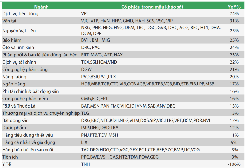 Từ sóng thị trường sang quản trị danh mục – bài toán đầu tư năm 2026 Từ sóng thị trường sang quản trị danh mục – bài toán đầu tư năm 2026