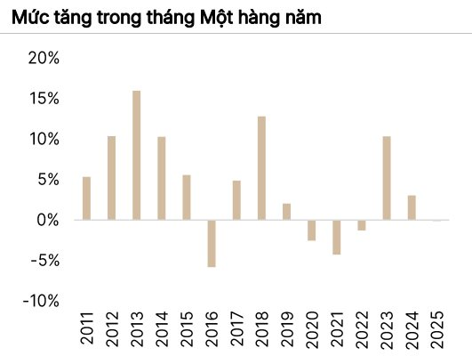 Dự phóng VN-Index vượt 2.100 điểm trong kịch bản tích cực, CTCK chỉ ra loạt cơ hội đầu tư hấp dẫn- Ảnh 1.
